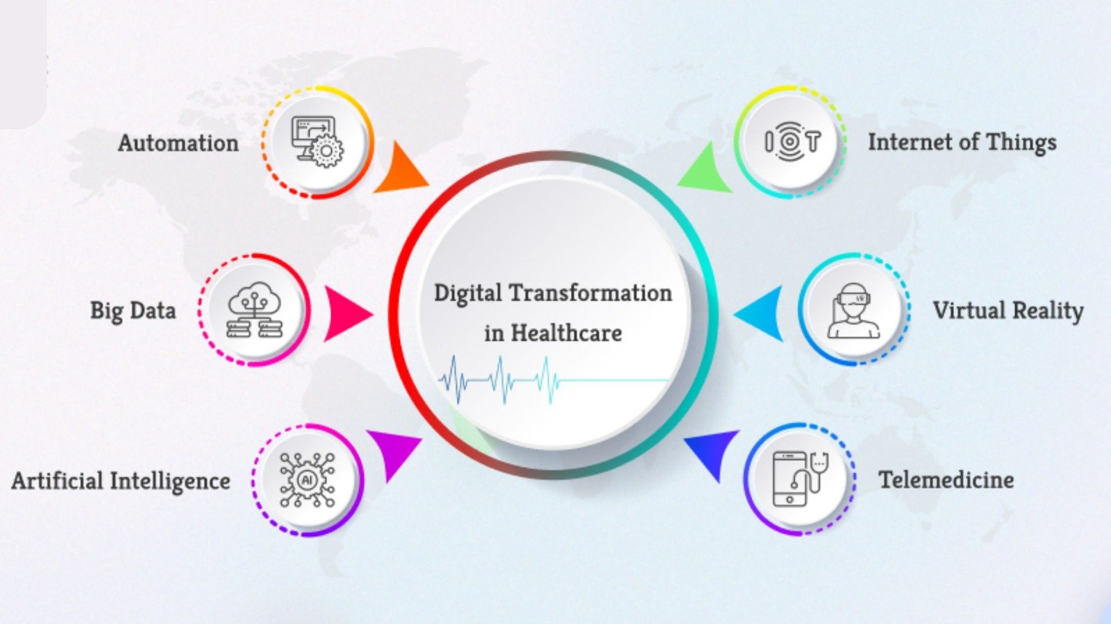 Transforming Healthcare: Key Advances and Patient Empowerment in Modern Medicine